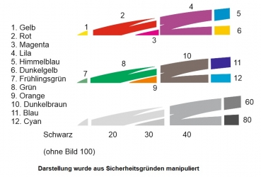 Neuheit 11.24: Decalset für 1:14 Tamiya Mercedes-Bens SK